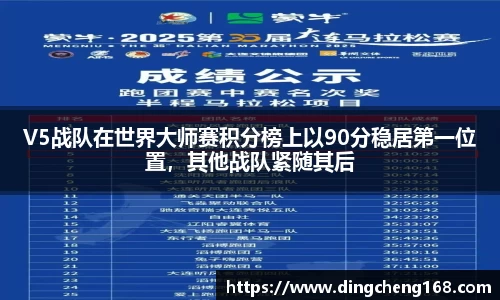 V5战队在世界大师赛积分榜上以90分稳居第一位置，其他战队紧随其后